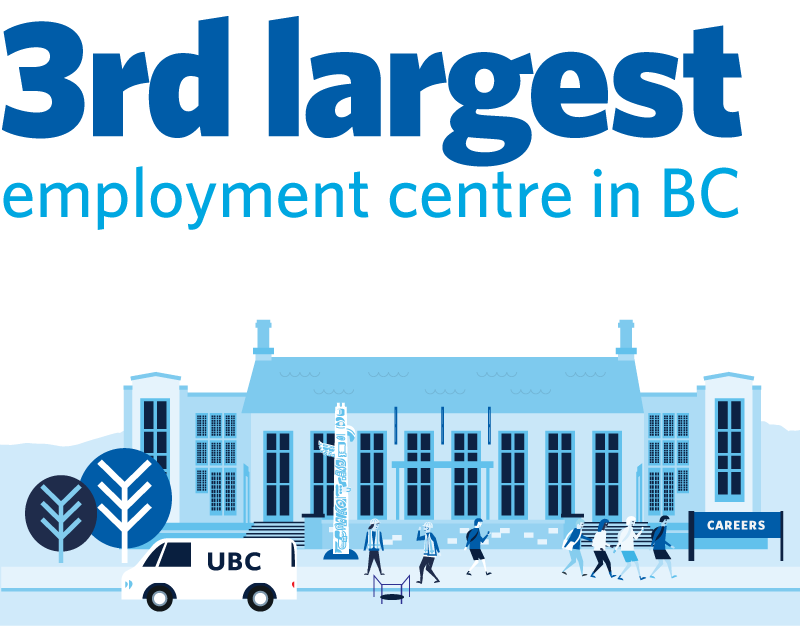 Third largest employment centre in BC